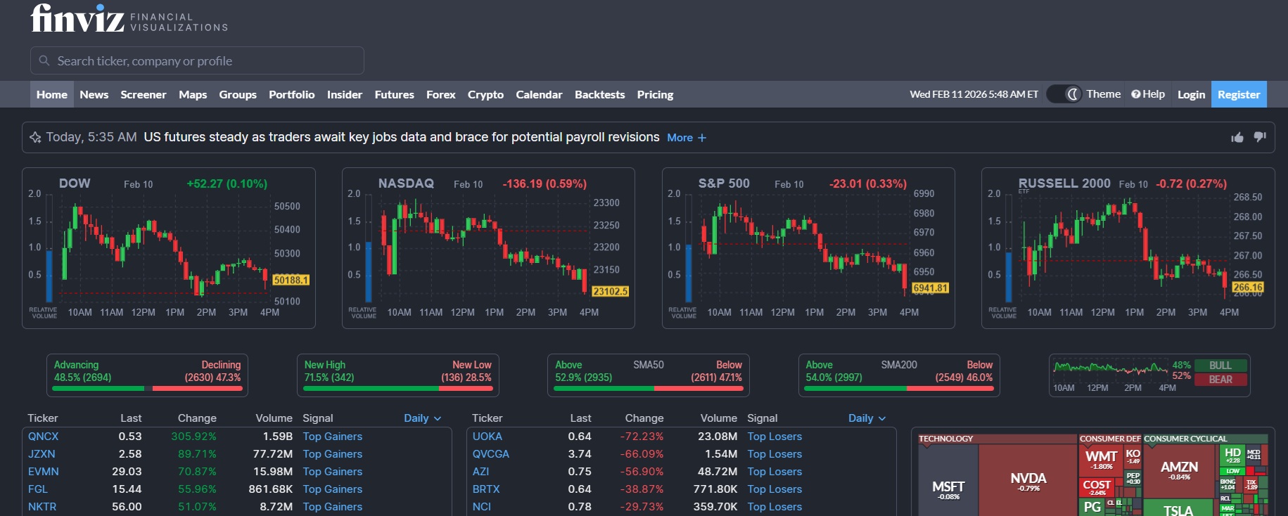 Programma di Affiliazione Finviz