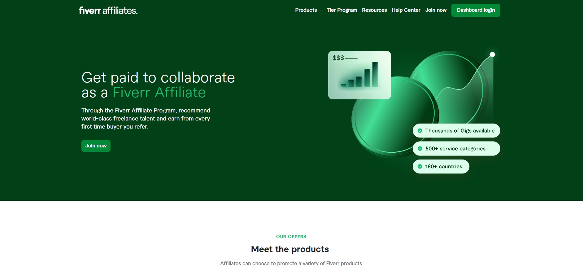 Programma di affiliazione Fiverr Affiliates