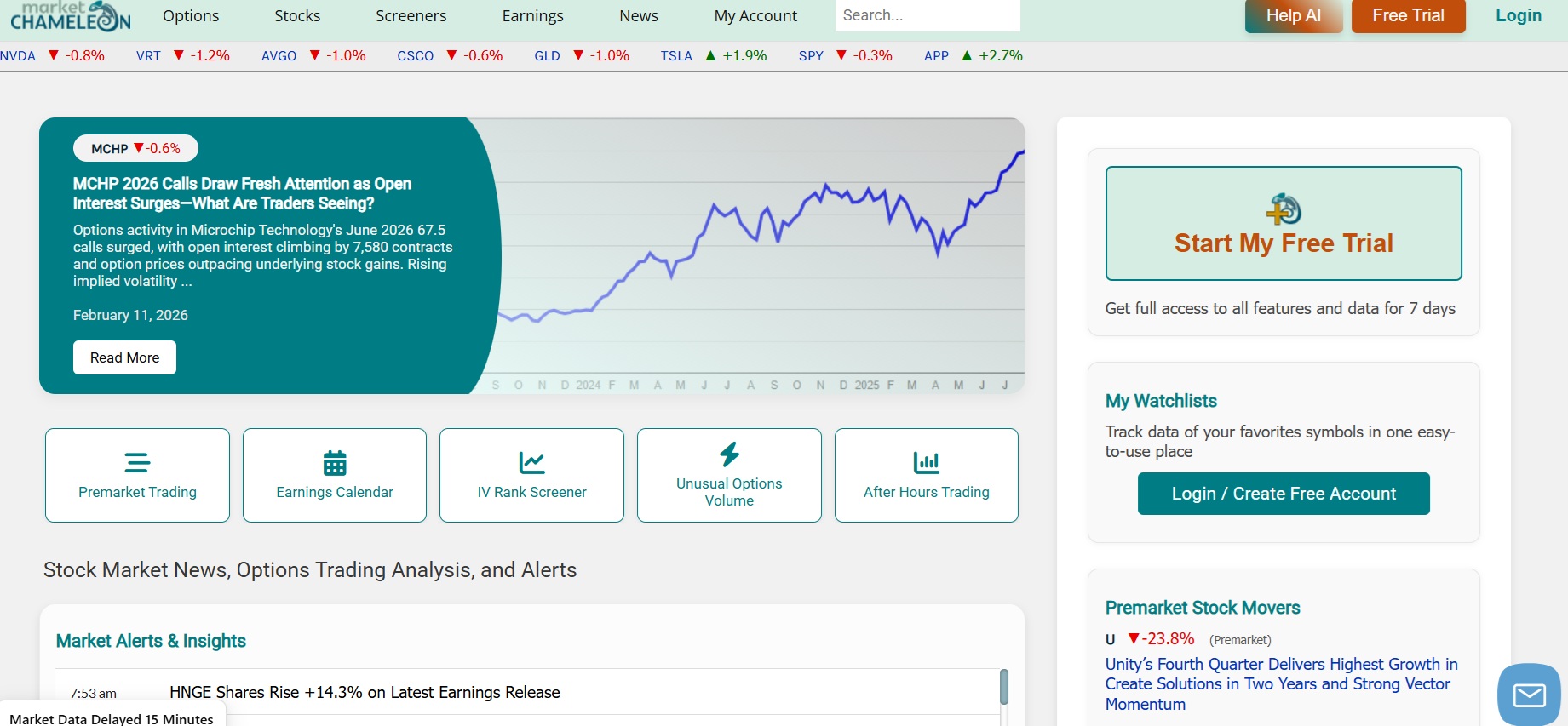 Programma di Affiliazione Market Chameleon