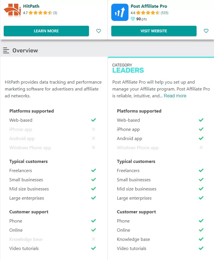 Confronto delle funzionalità tra Post Affiliate Pro e HitPath.
