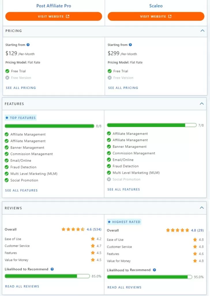 Confronto tra le funzionalità di Post Affiliate Pro e Scaleo.