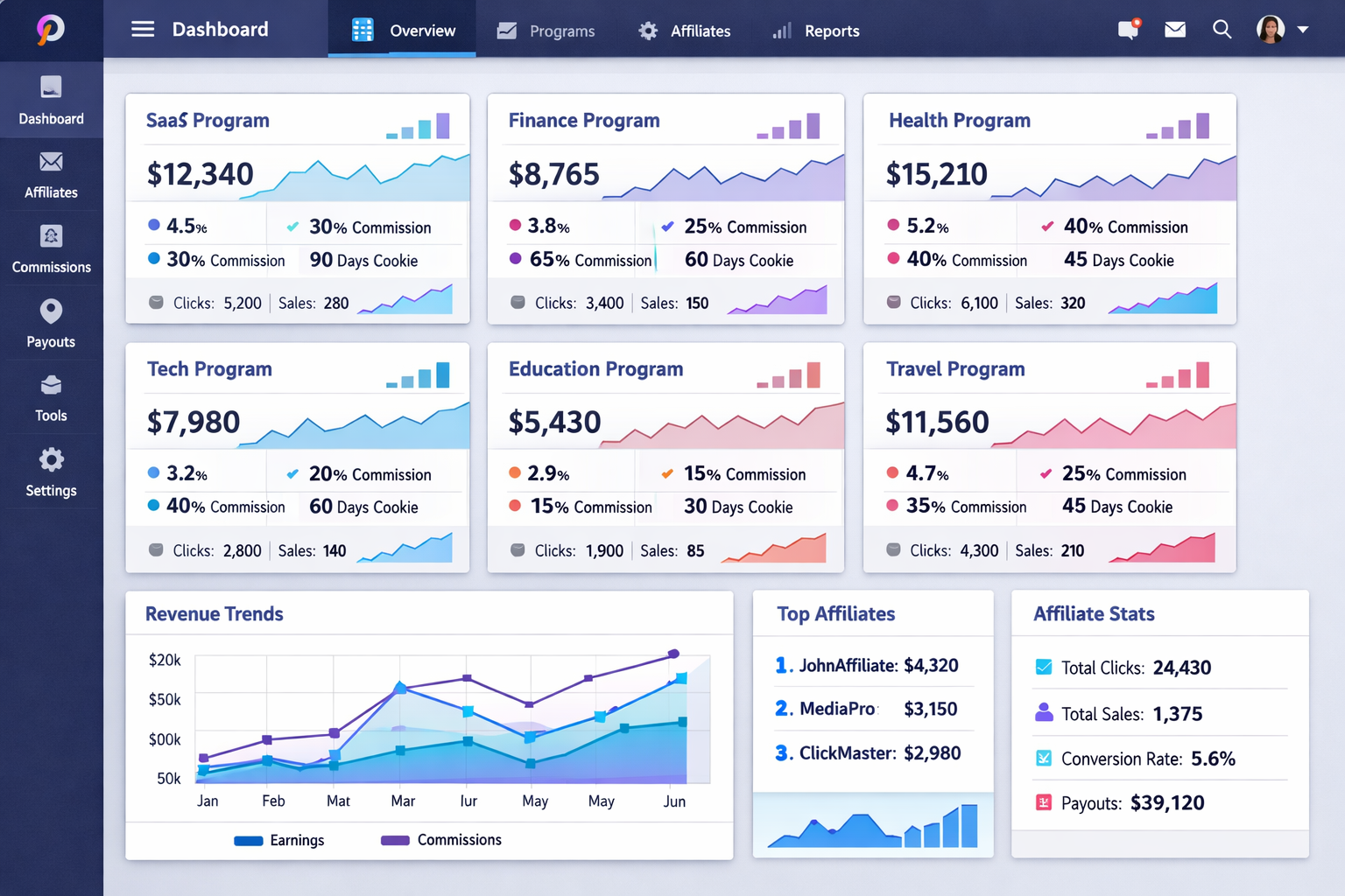 Affiliate Program Management Dashboard