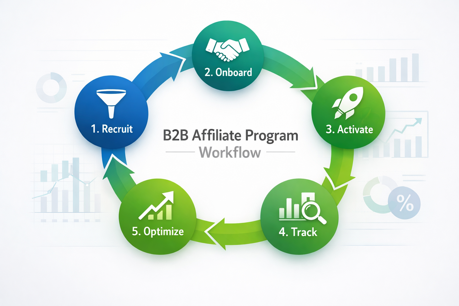 Come il Marketing di Affiliazione B2B Migliora la Generazione di Lead