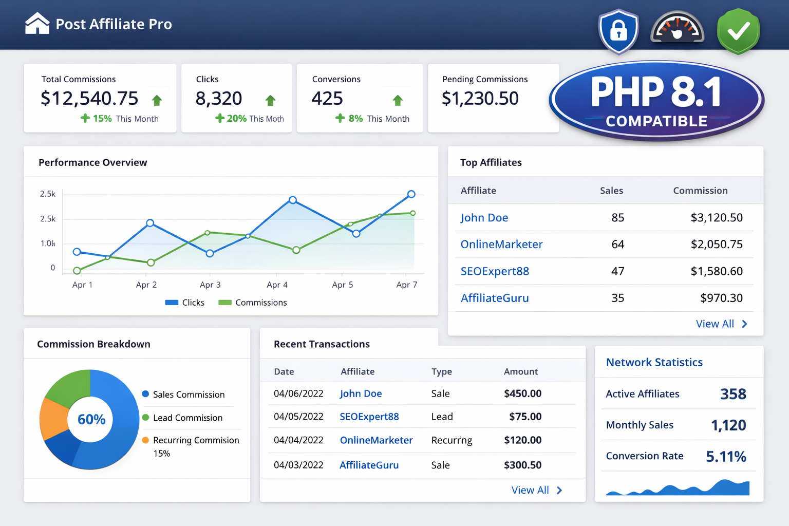 Post Affiliate Pro ora supporta PHP 8.1