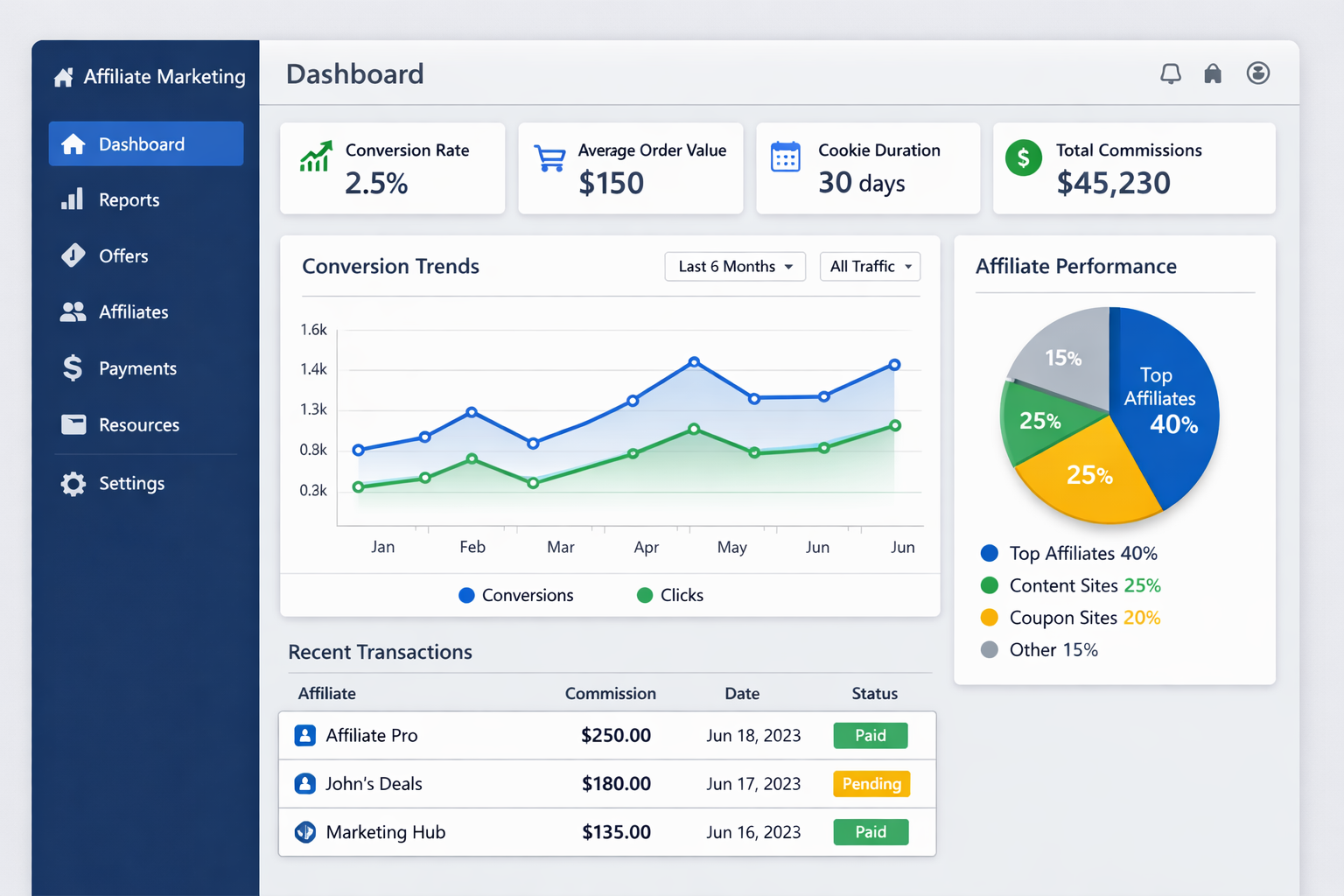 Durata dei Cookie nel Marketing di Affiliazione: Massimizza Conversioni e Guadagni