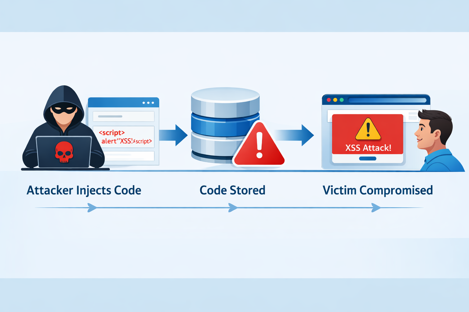 Eliminazione delle vulnerabilità XSS: come Post Affiliate Pro migliora la sicurezza