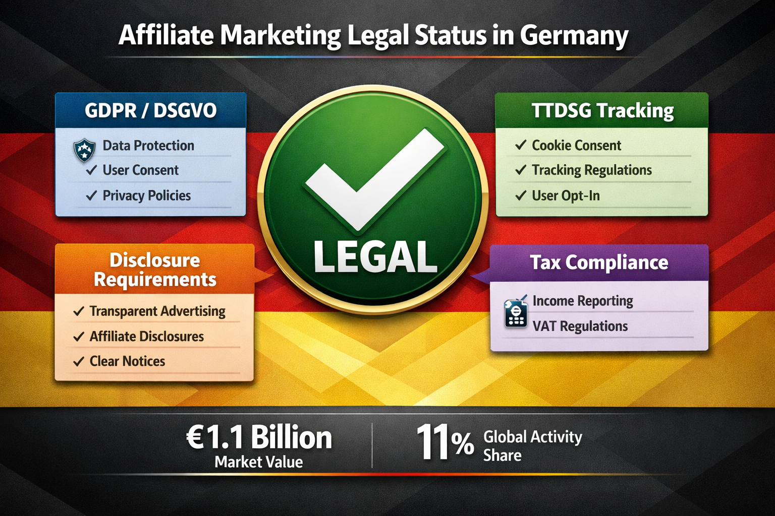Affiliate Marketing in Germania: Requisiti Legali & Guida alla Conformità