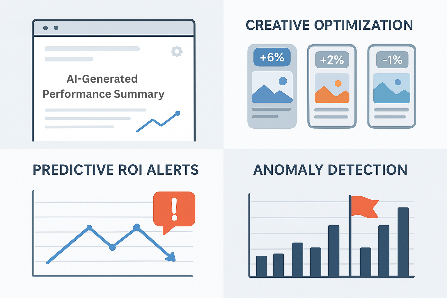 Dashboard di Post Affiliate Pro che mostra le analytics ottenute tramite assistente AI