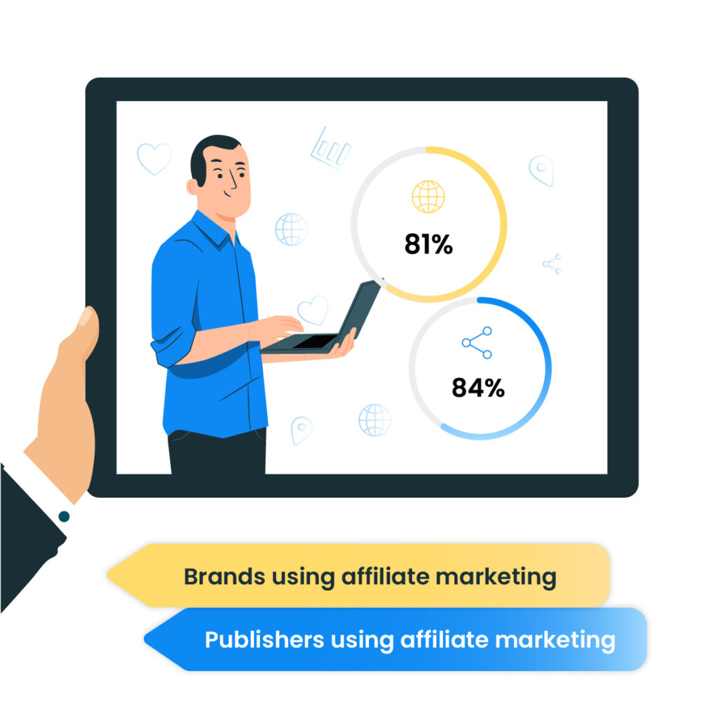 L'81% dei marketer e l'84% dei publisher utilizzano già il marketing di affiliazione