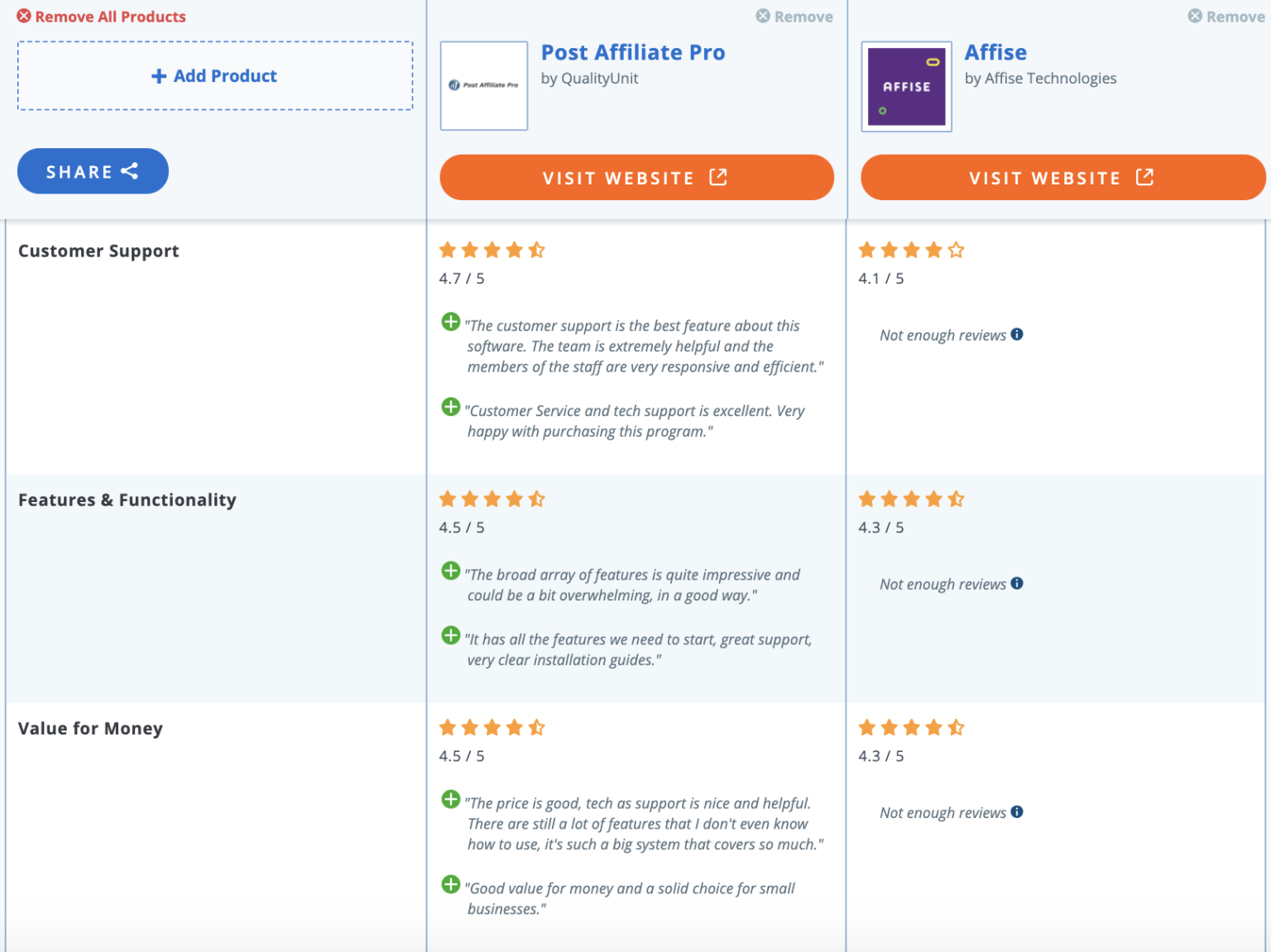 Evento: Conferenza sugli Affiliazioni iGaming di Praga