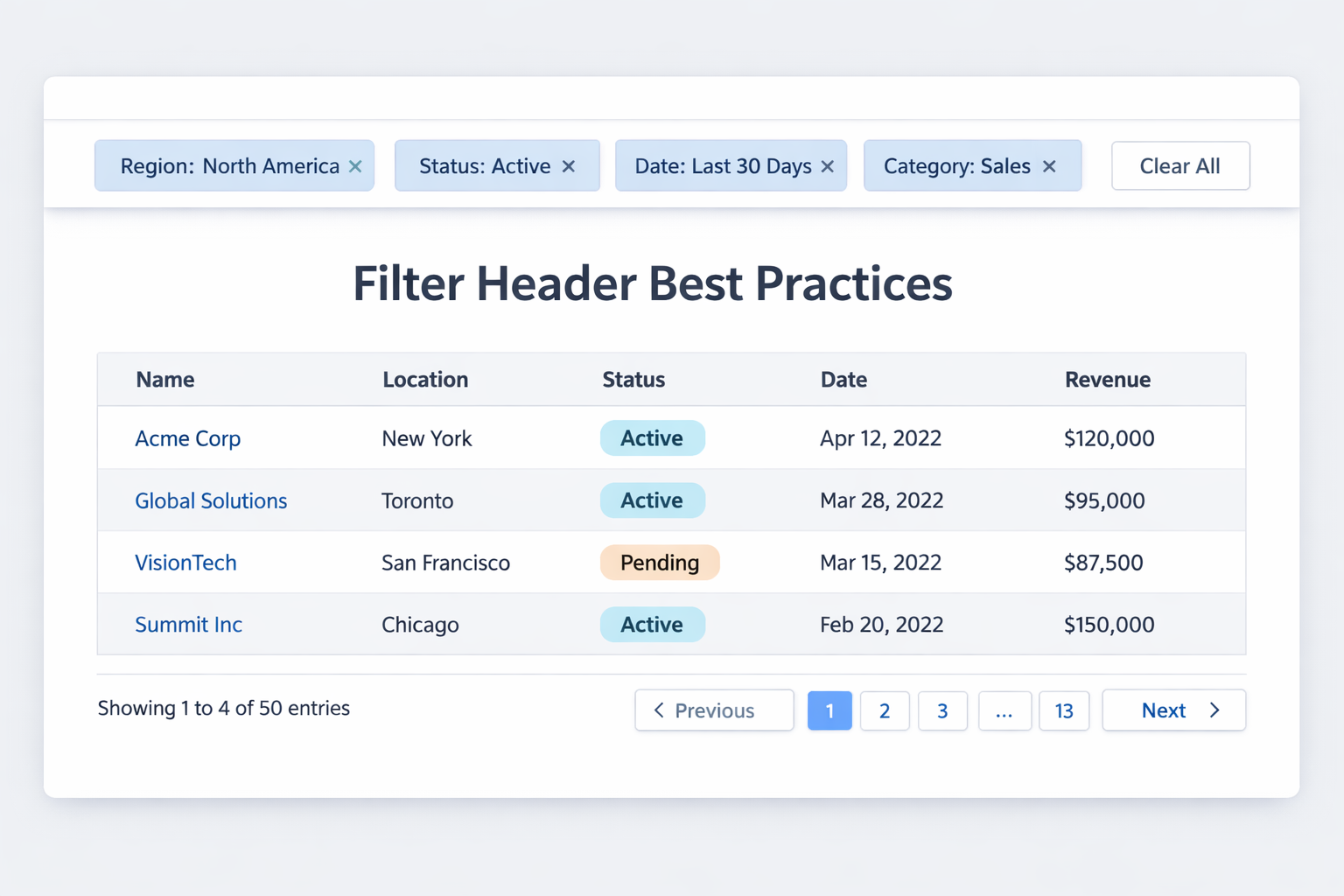 Best practice implementative delle intestazioni filtro in un design UI moderno