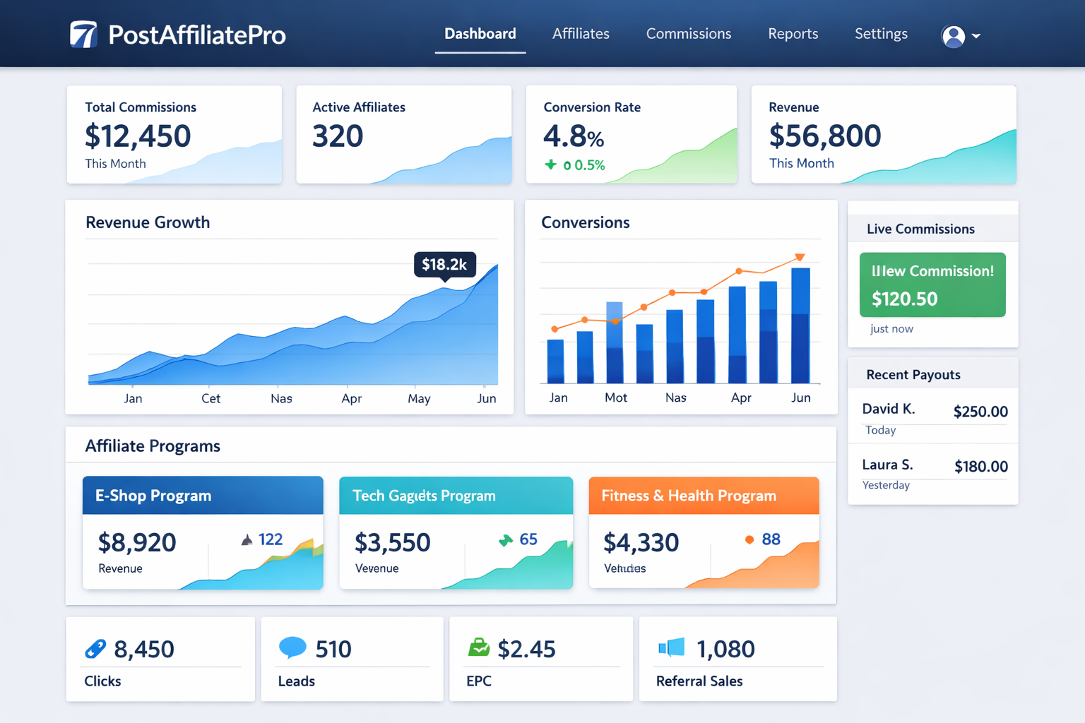 Dashboard di PostAffiliatePro che mostra analytics, commissioni e gestione affiliati