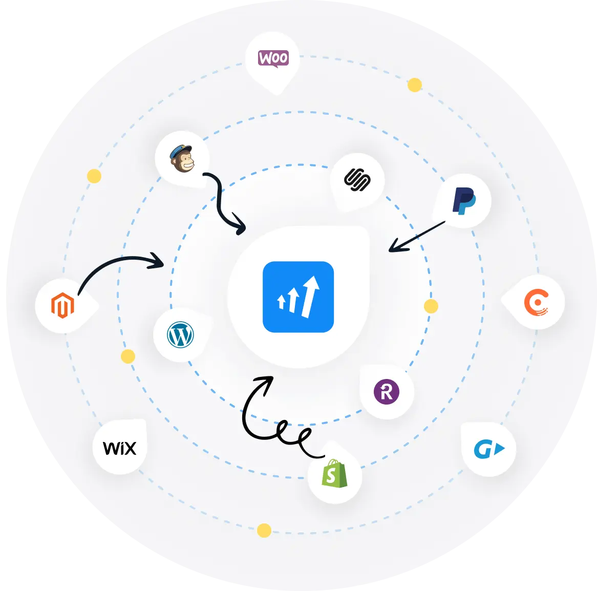 Un'immagine delle integrazioni di Post Affiliate Pro.