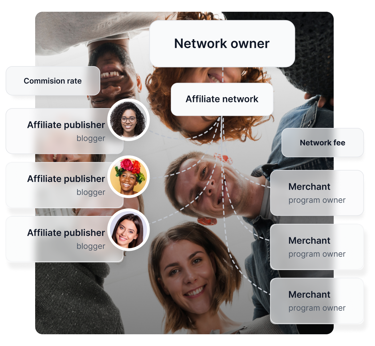 Il miglior software per programmi di affiliazione per il 2025