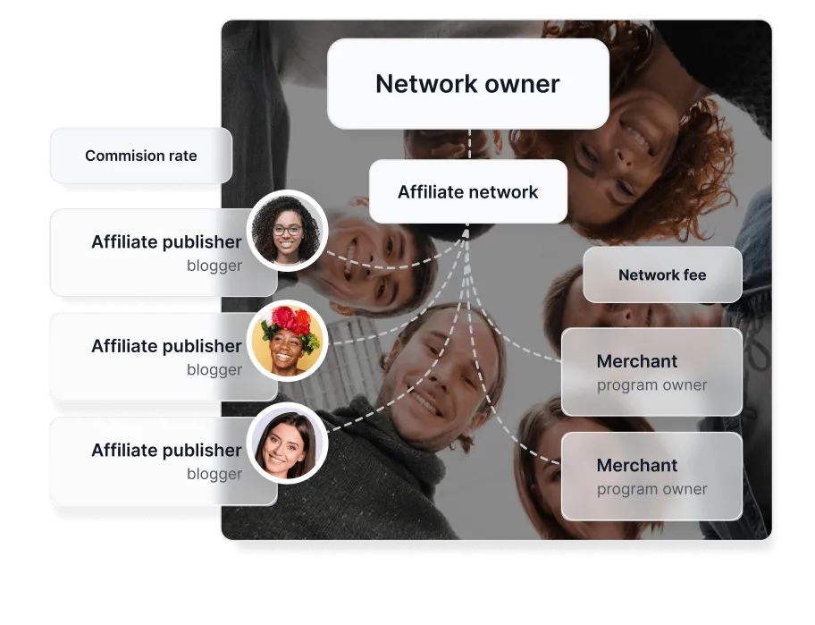 Software per reti di affiliazione