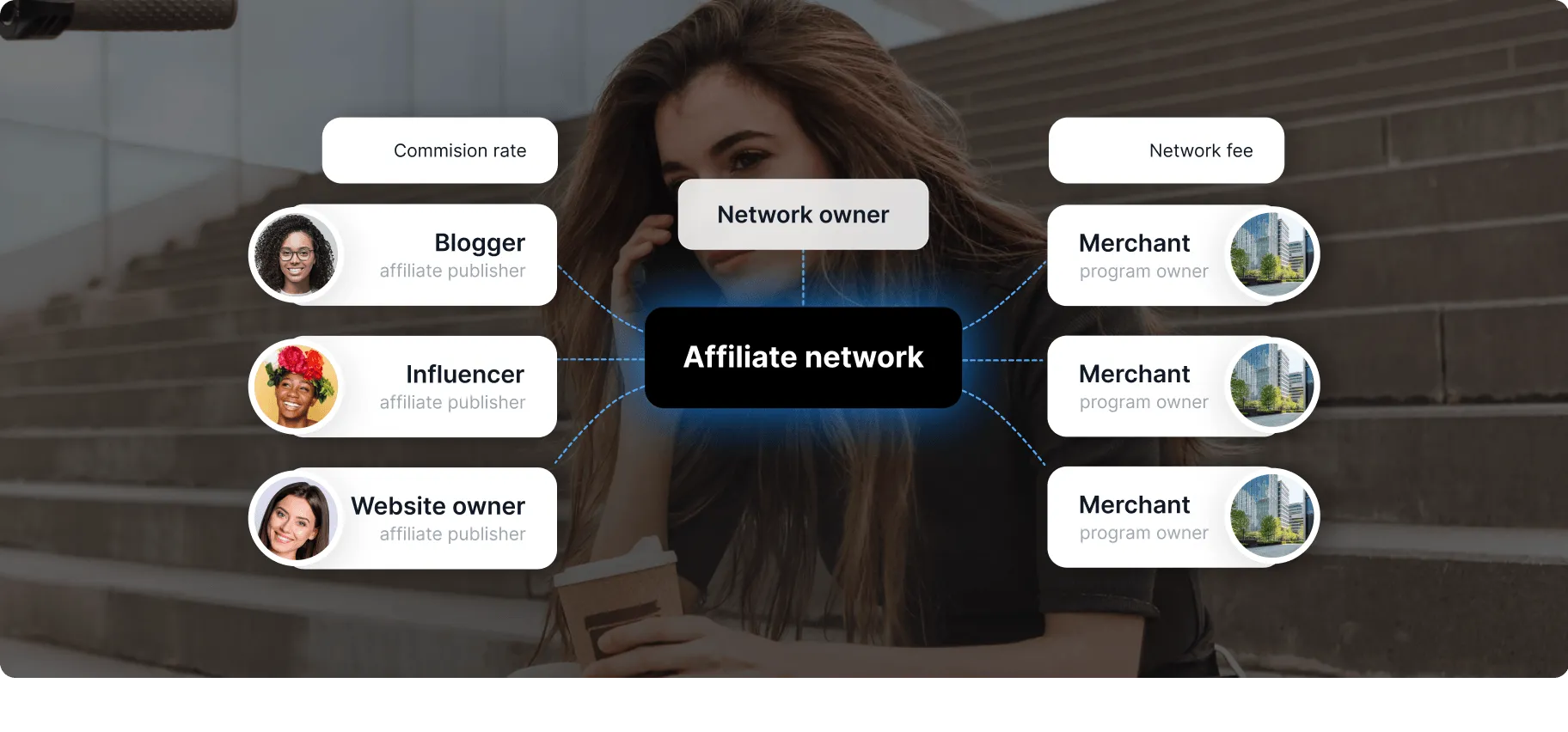 Come funzionano le reti di affiliazione?