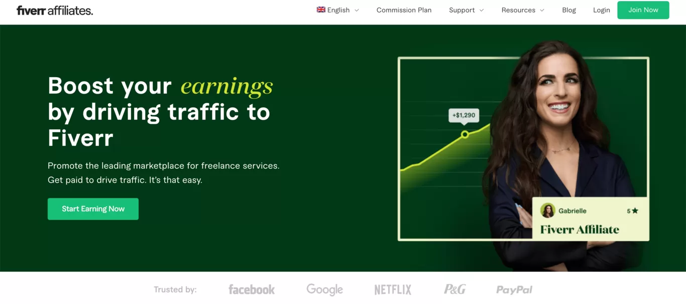 Top programmi di affiliazione Fiverr