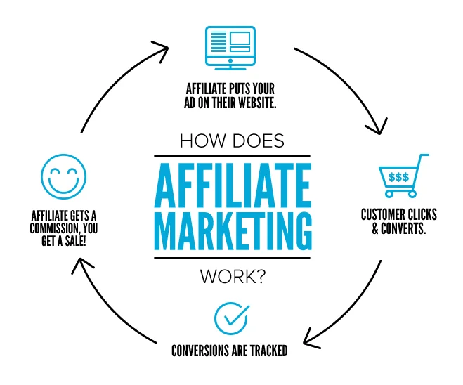 Come Avviare un Programma di Affiliazione per Principianti