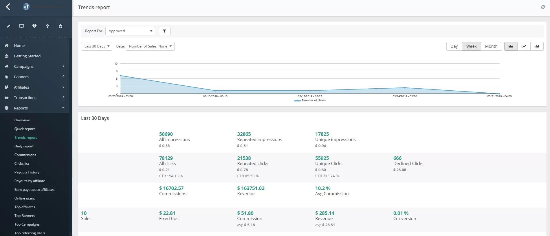 Screenshot del report Trend in Post Affiliate Pro