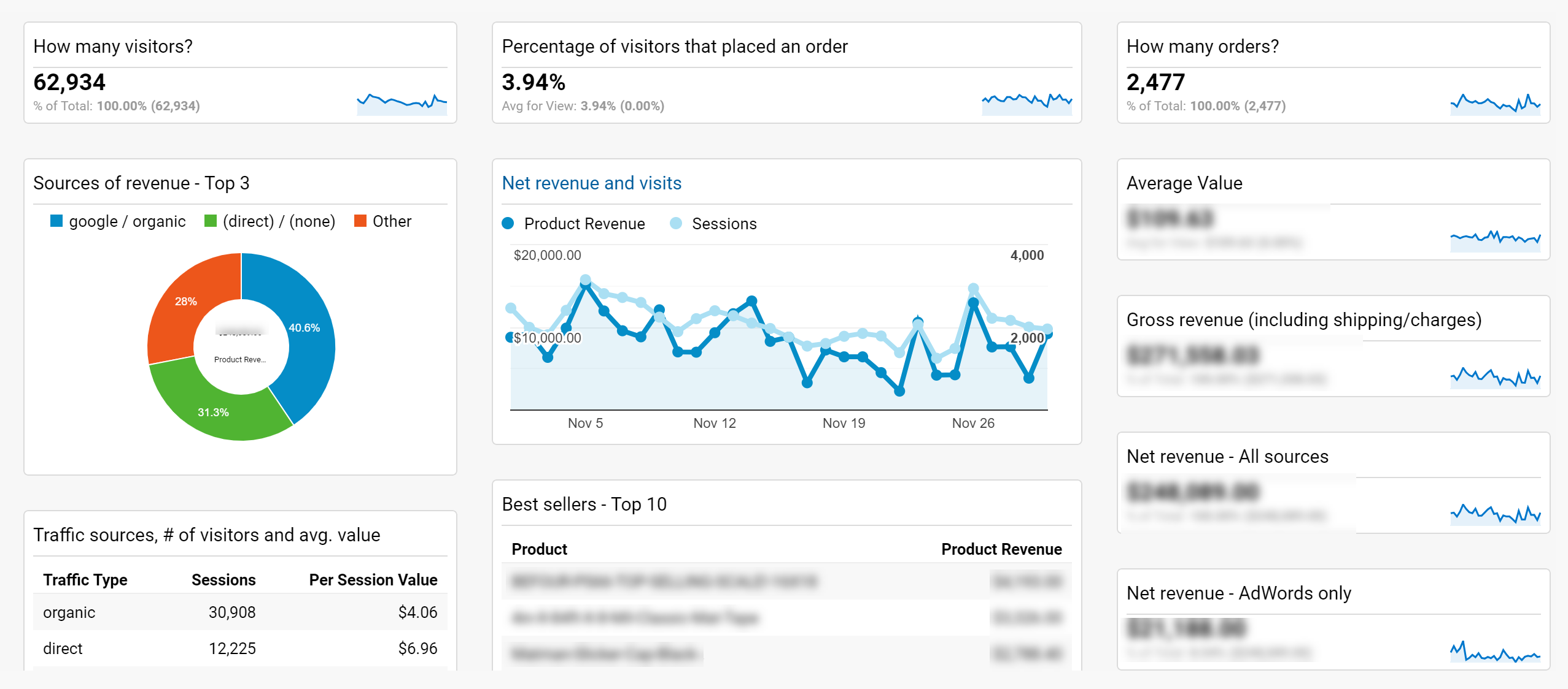 Micro conversions