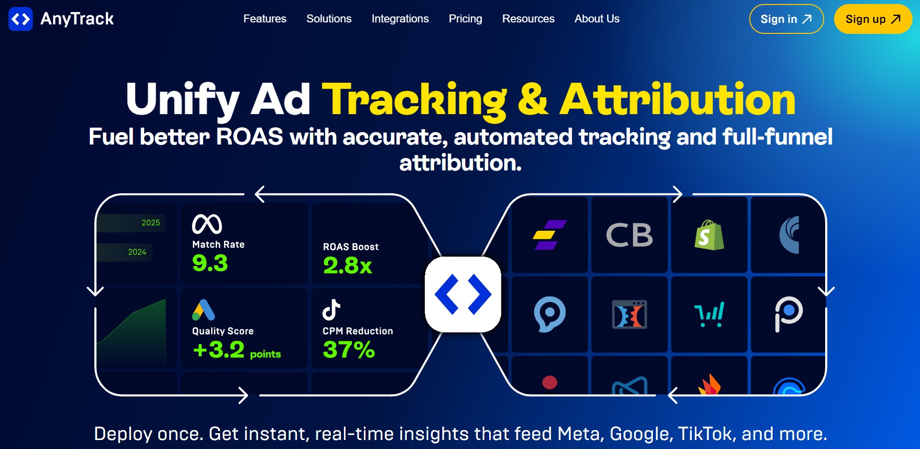 Programma di Affiliazione AnyTrack