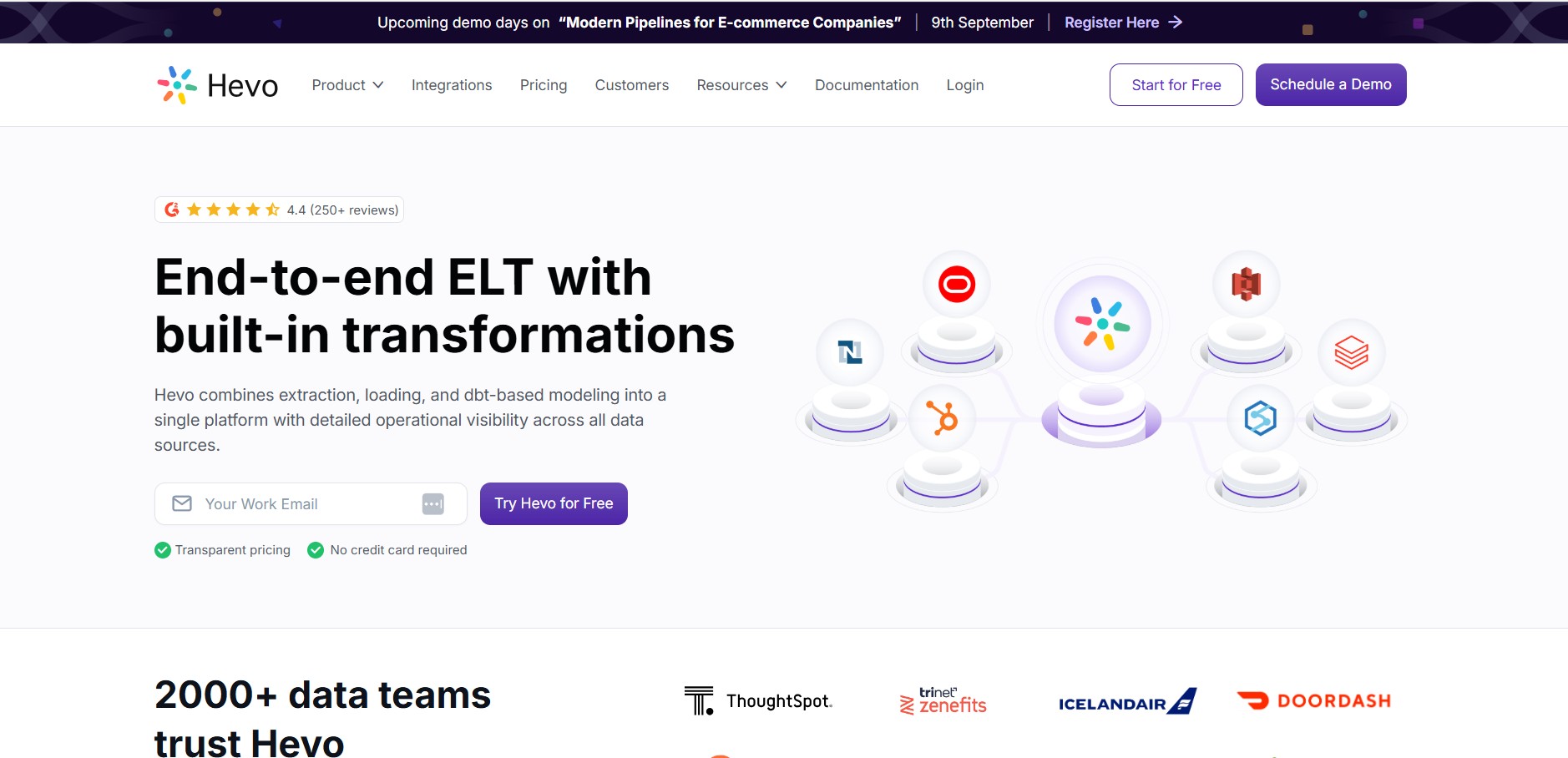 Programma di affiliazione Hevo Data