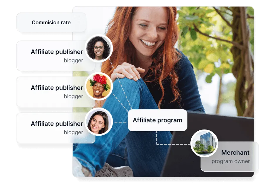 Il miglior software per programmi di affiliazione per [year]