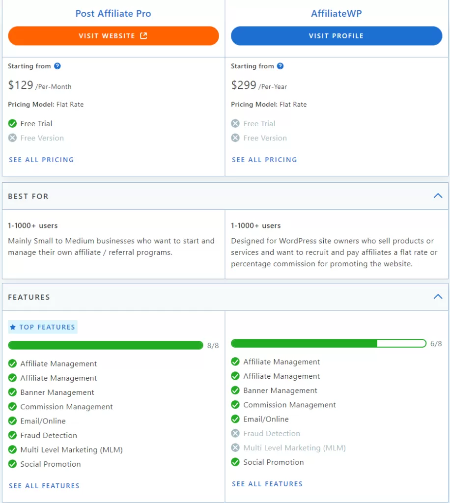 Tabella comparativa tra Post Affiliate Pro e AffiliateWP basata sulle recensioni Capterra
