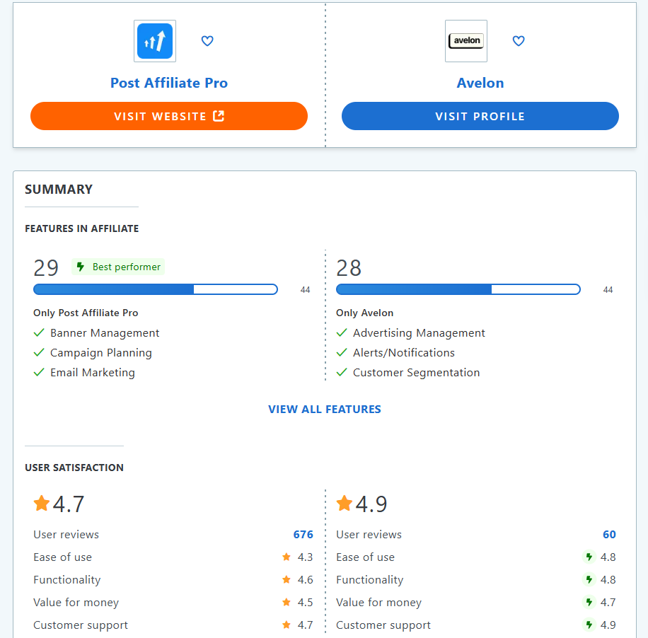 Confronto tra Post Affiliate Pro e Avelon sulle funzionalità su GetApp