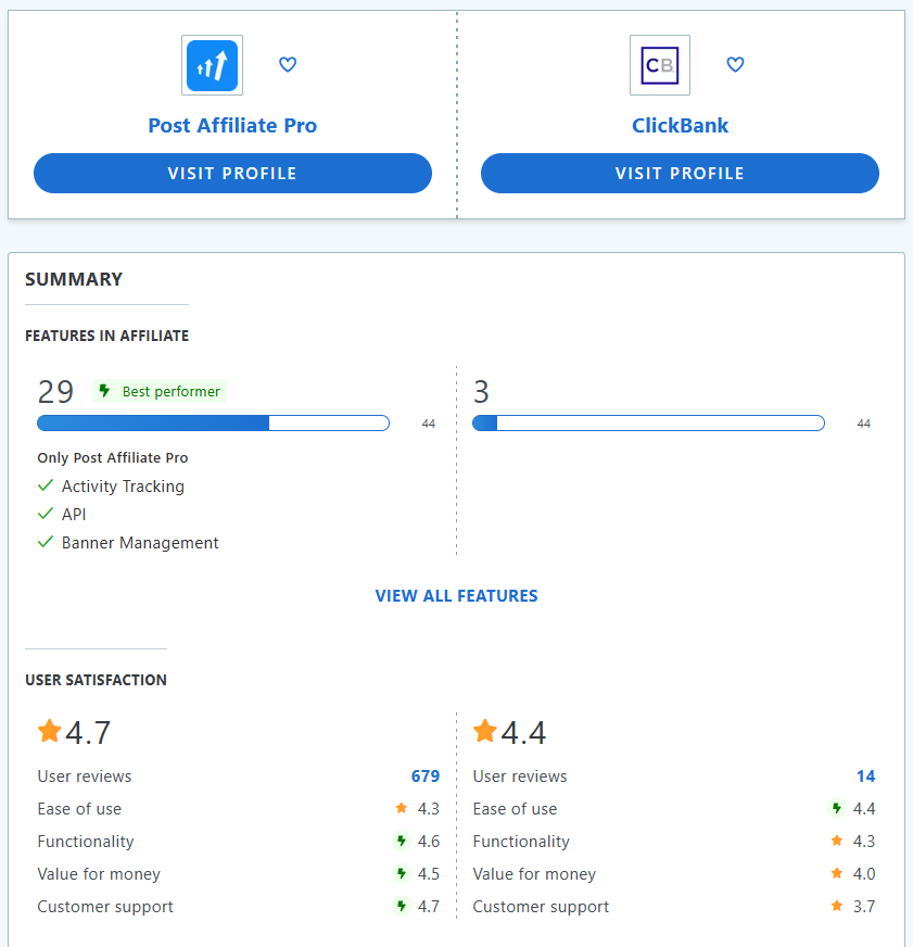 Confronto delle funzionalità tra Post Affiliate Pro e ClickBank.