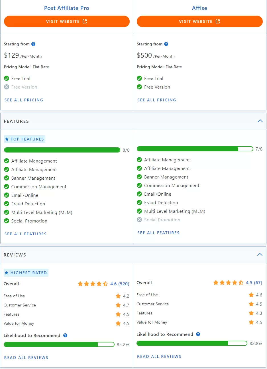 Diagramma del flusso di lavoro di una rete di affiliazione