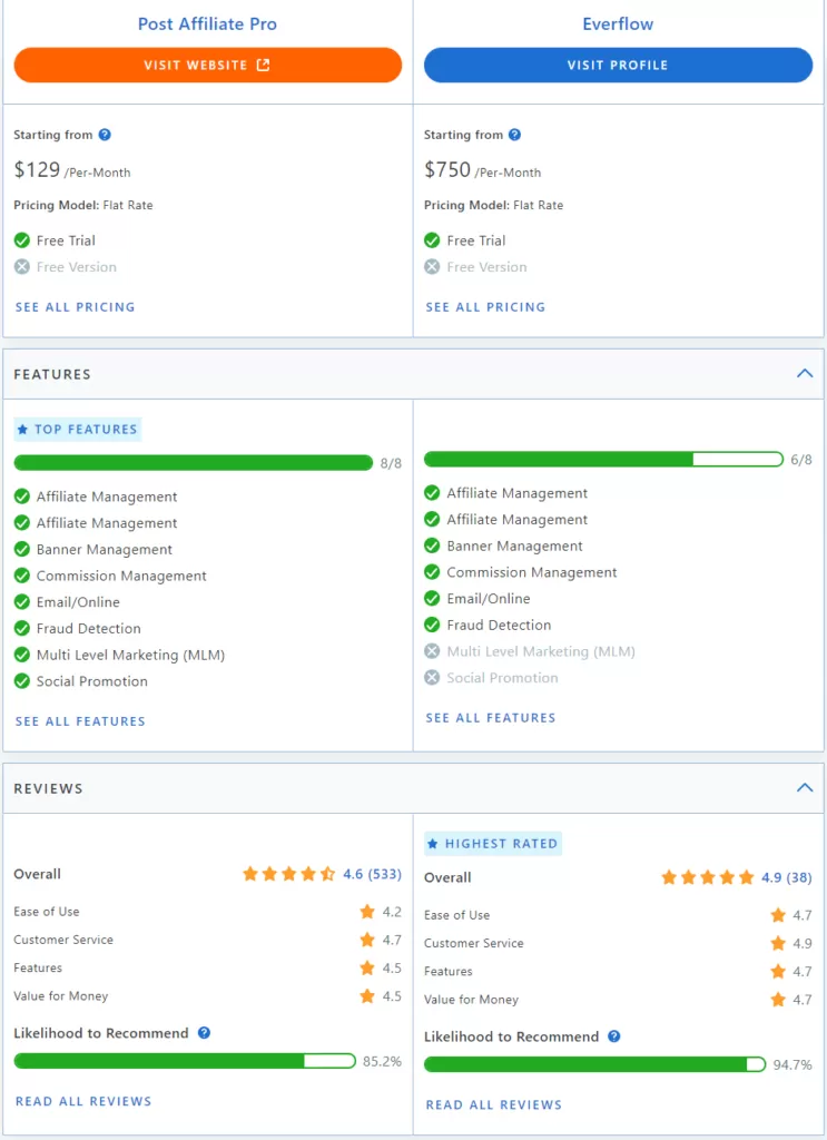 Confronto delle funzionalità tra Post Affiliate Pro ed Everflow.