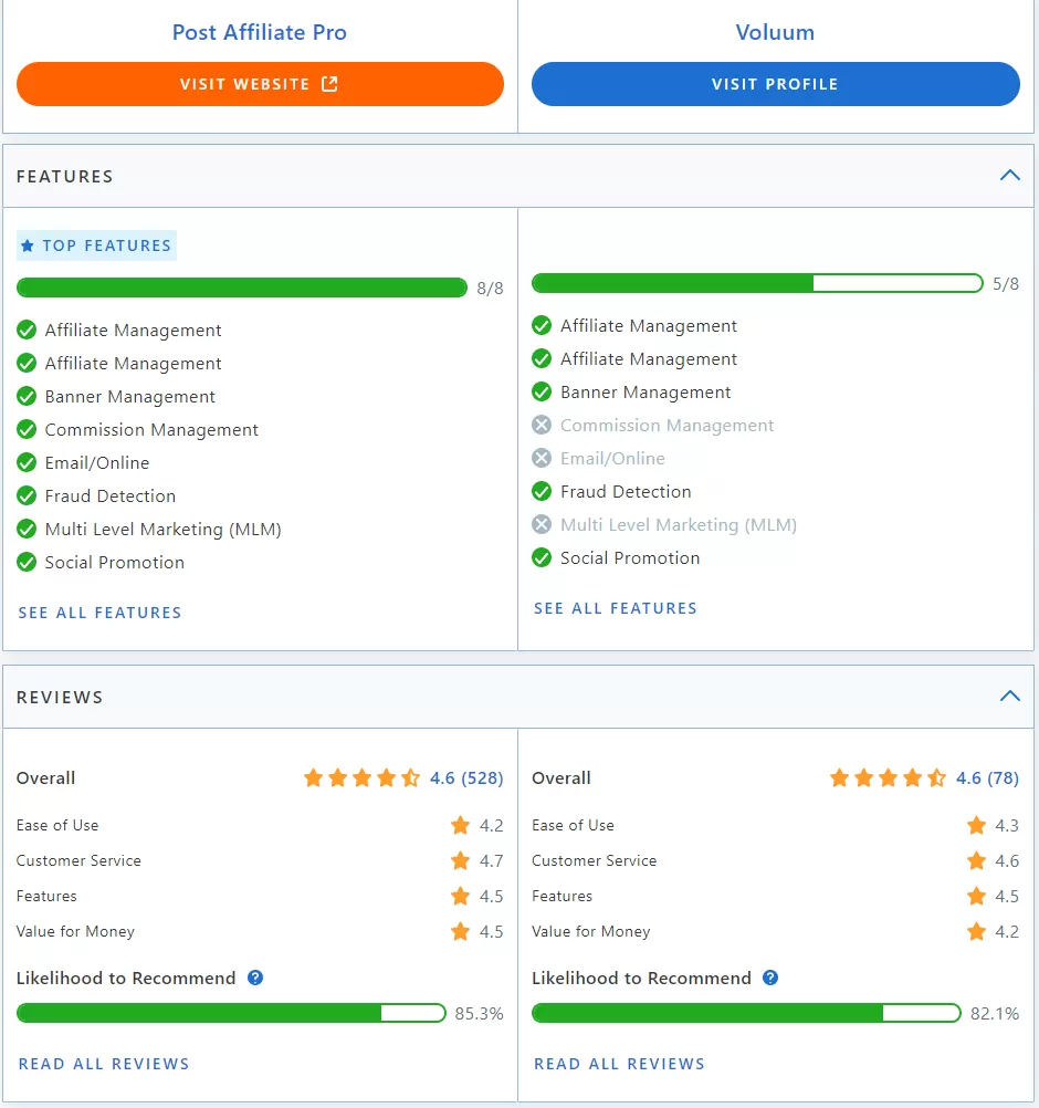 Post Affiliate Pro vs Voluum confronto delle funzionalità.