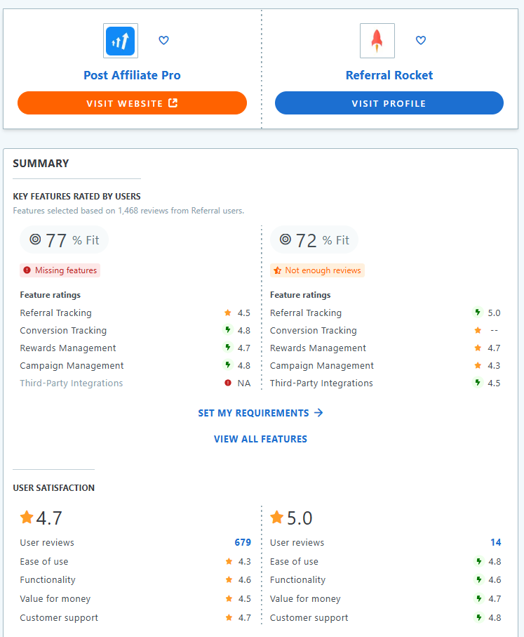Confronto tra Post Affiliate Pro e Referral Rocket sulle funzionalità.