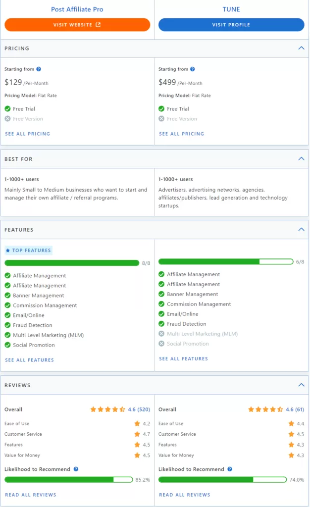 Confronto tra Post Affiliate Pro e TUNE nelle funzionalità.