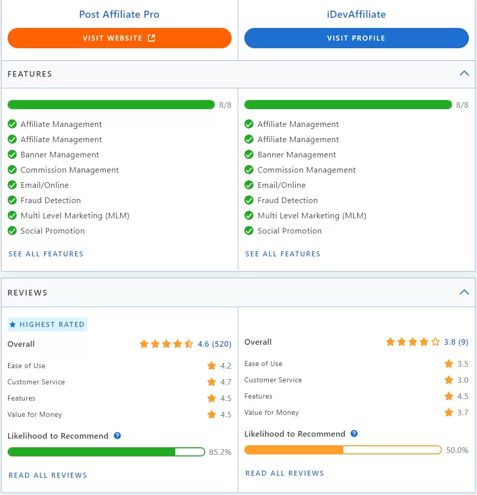 Confronto delle funzionalità tra Post Affiliate Pro e iDevAffiliate.