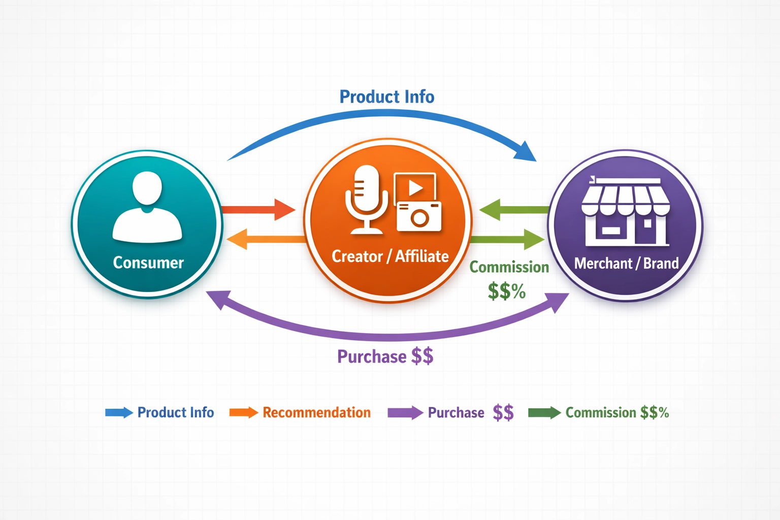 Il marketing di affiliazione influisce sul consumatore?