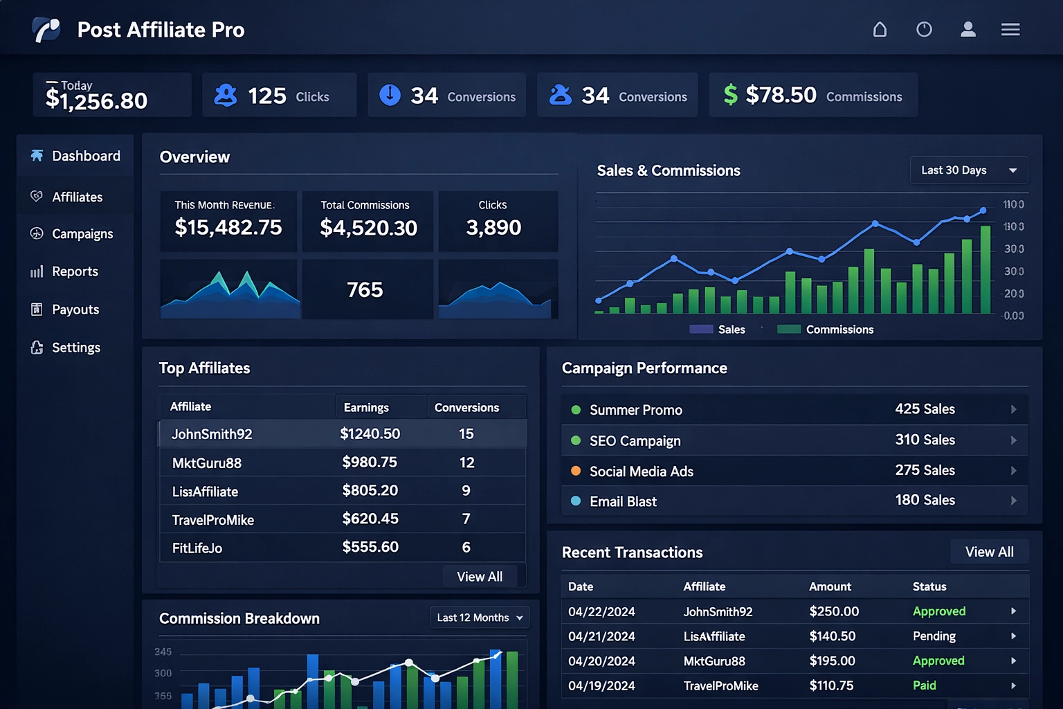 Post Affiliate Pro dashboard showing analytics and performance metrics