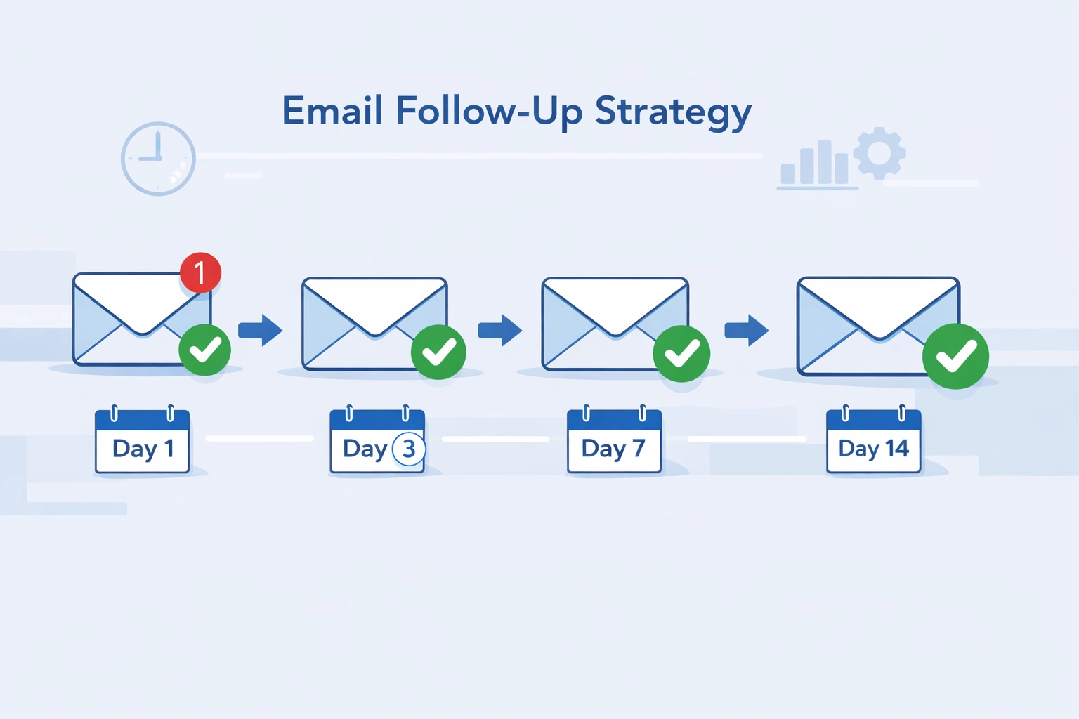 Quante email di follow-up dovresti inviare