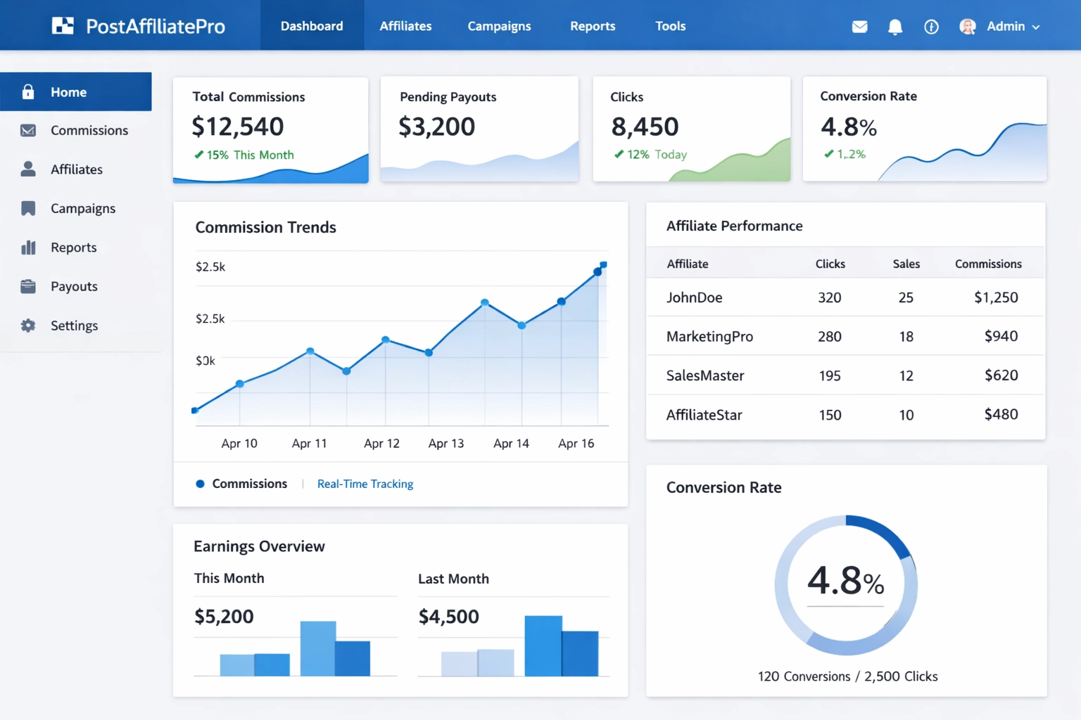 Dashboard professionale di PostAffiliatePro che mostra tracciamento affiliati e analytics