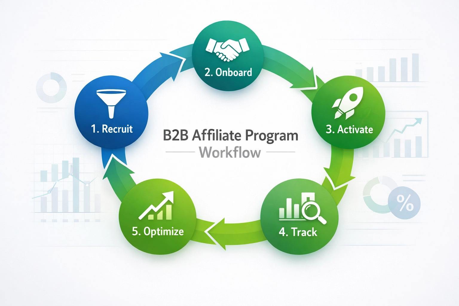 Come il Marketing di Affiliazione B2B Migliora la Generazione di Lead