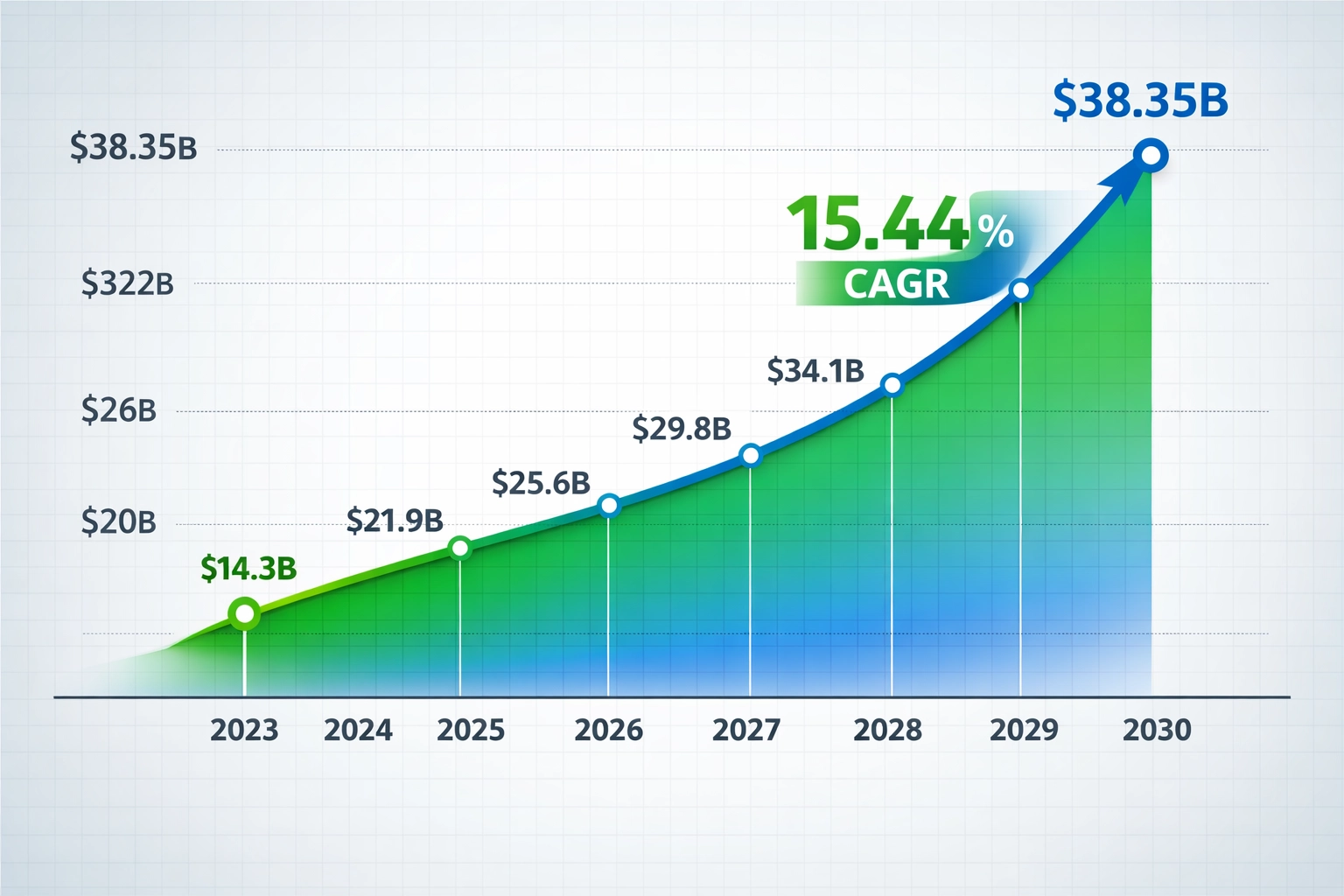 Affiliate Marketing Growth Chart 2023-2030