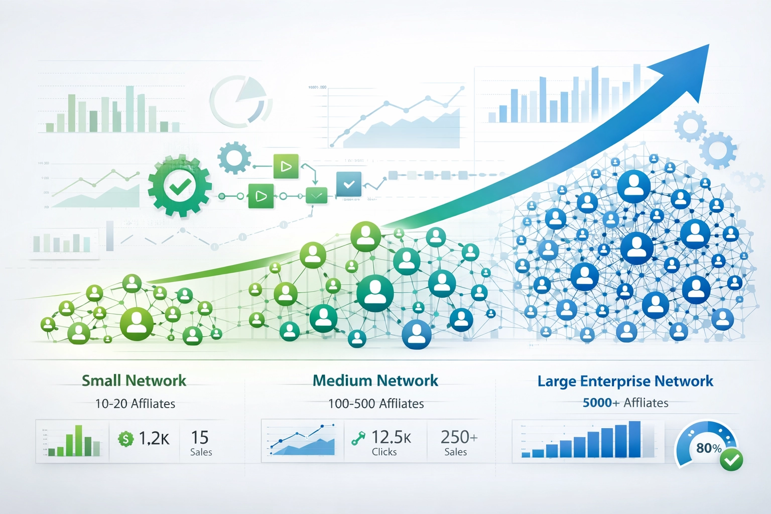 Visualizzazione della scalabilità e crescita del programma di affiliazione