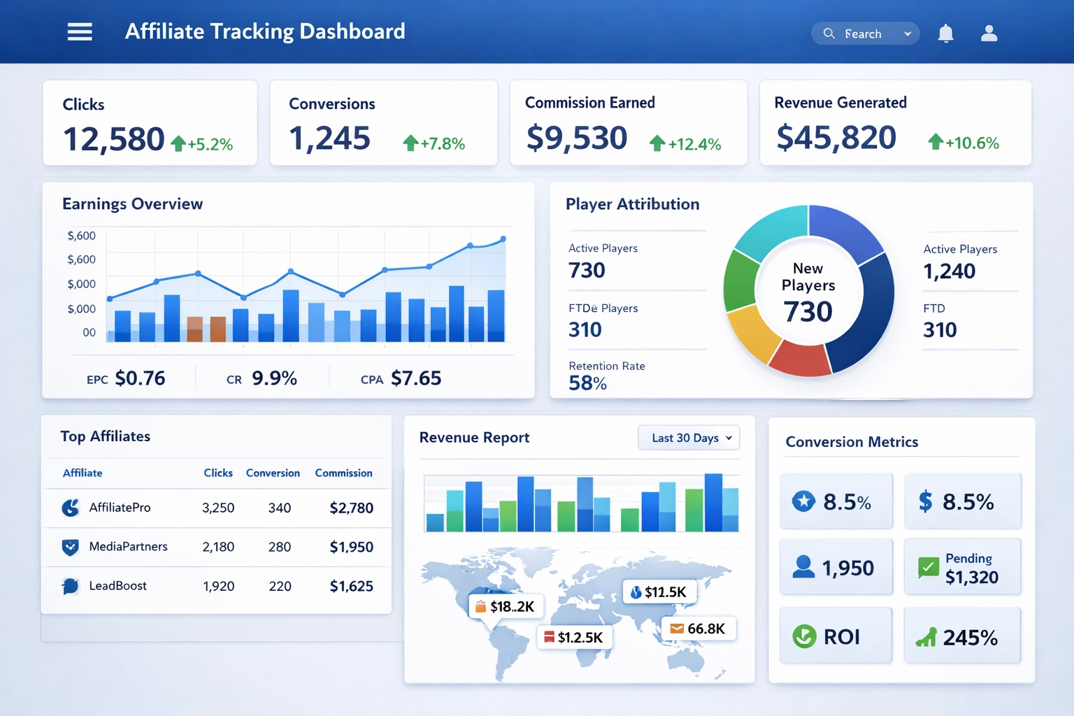 Dashboard di tracciamento affiliati PostAffiliatePro con analytics in tempo reale e gestione commissioni