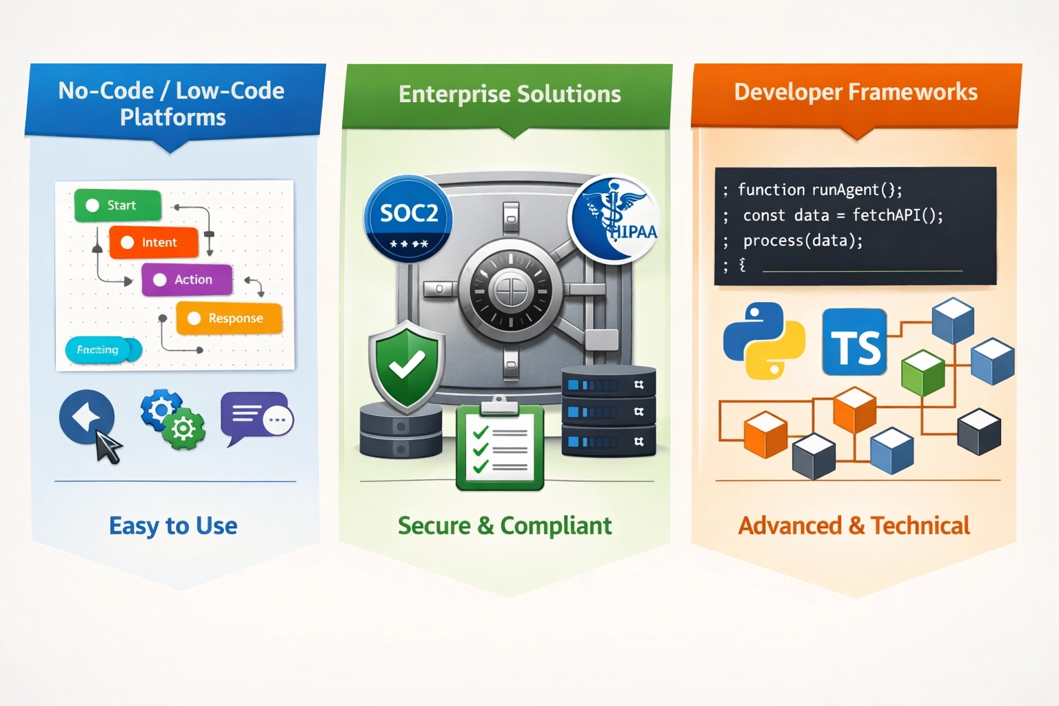 Confronto fra diversi tipi di costruttori di agenti AI