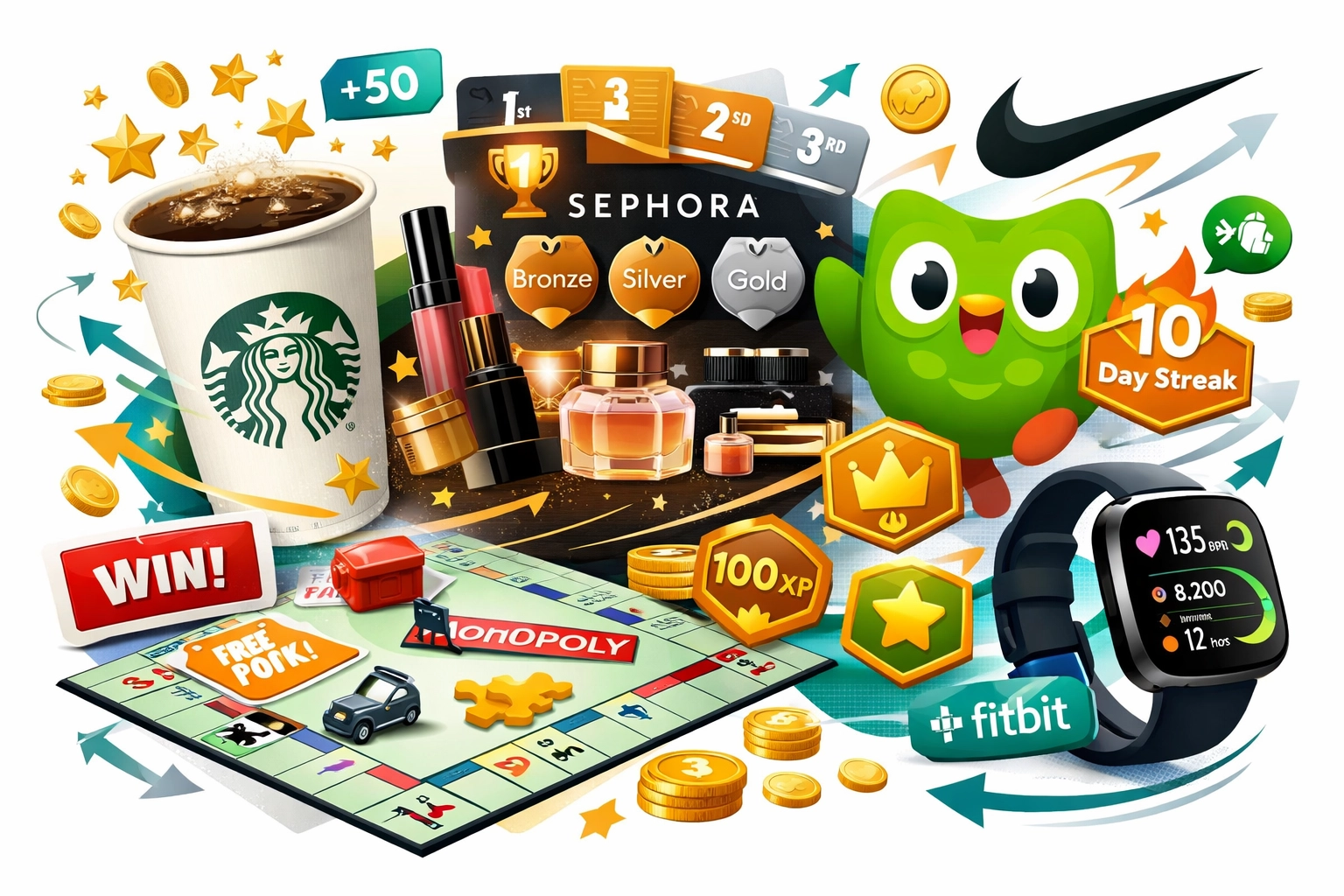Esempi di gamification di brand: Starbucks, Sephora, Duolingo, Nike e McDonald's