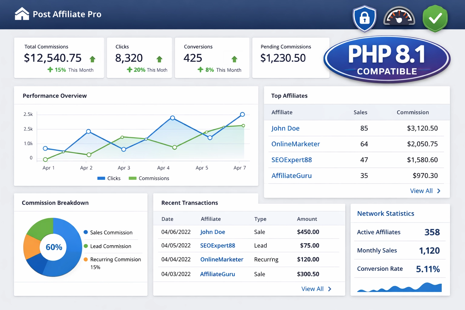 Post Affiliate Pro ora supporta PHP 8.1