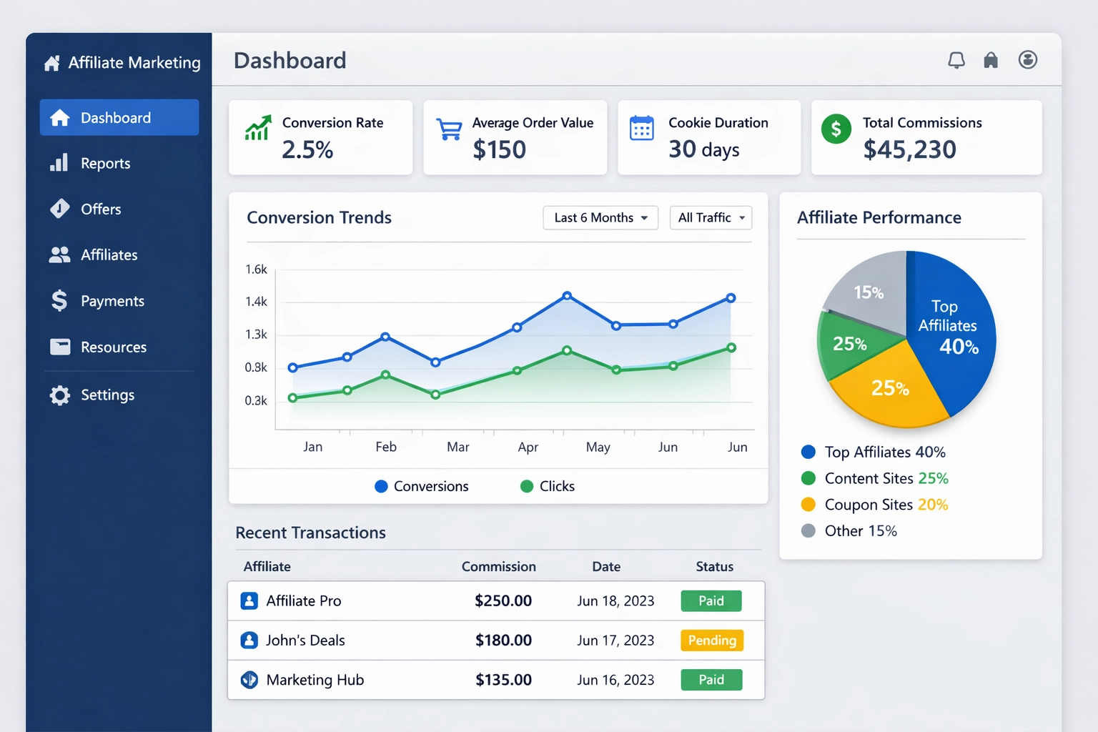 Durata dei Cookie nel Marketing di Affiliazione: Massimizza Conversioni e Guadagni