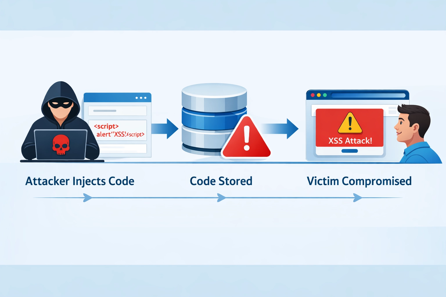 Eliminazione delle vulnerabilità XSS: come Post Affiliate Pro migliora la sicurezza
