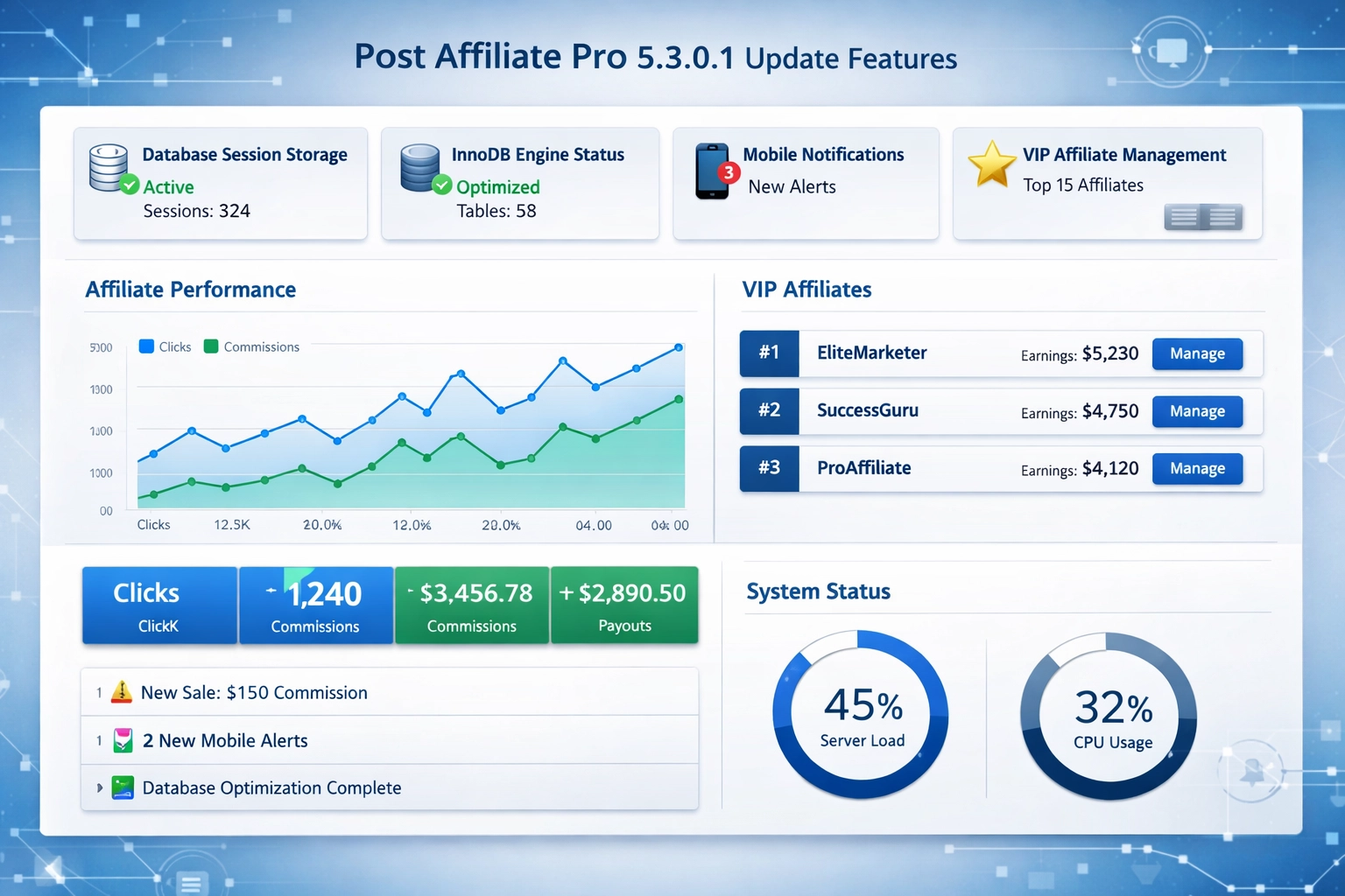 Aggiornamento Post Affiliate Pro 5.3.0.1: Sessioni su Database, InnoDB & Notifiche Mobile